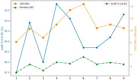 YOLOv-MA: A High-Precision Foreign Object Detection Algorithm for Rice