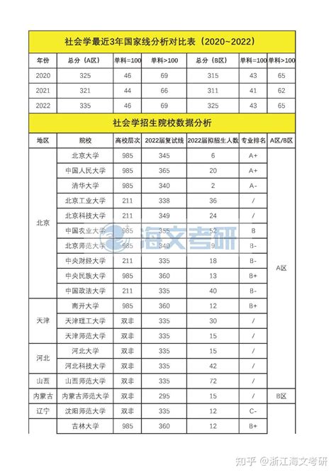 2019年南京中考总分多少分及各科目分值设置