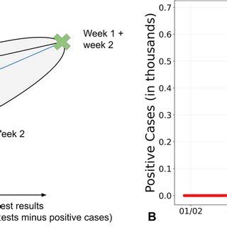 Image result for Graphical Method Example
