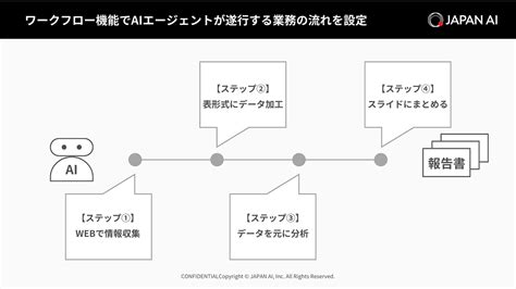 Image result for Basic Structure of a PC Computer System