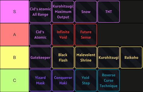 [Sneak Arc] Complete Verse Piece Abilities Guide & Tier List – Destructoid