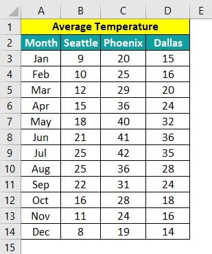 Image result for Interactive Charts Excel