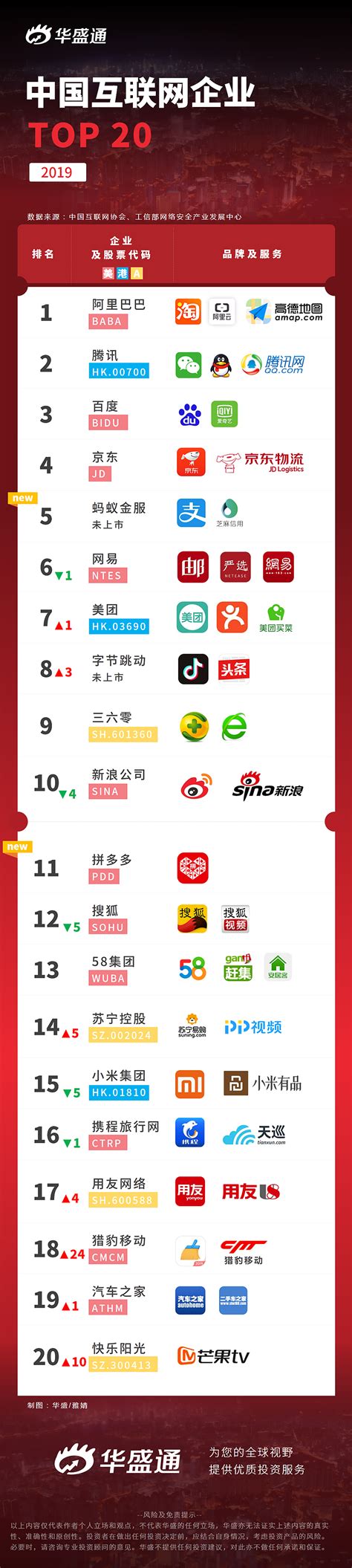 2021年中国互联网公司市值排名Top10！他们又有什么样的域名故事？_腾讯新闻