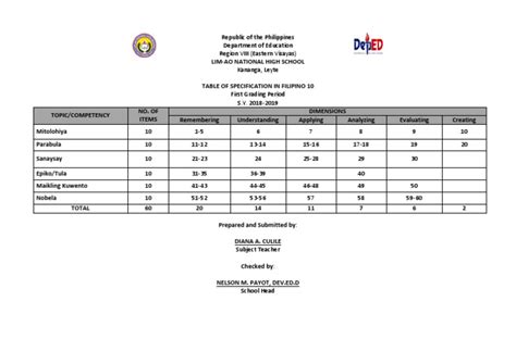 Image result for Free TOS Forms