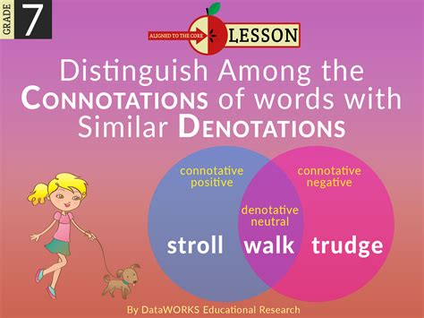 Distinguish Among the Connotations of Words with Similar Denotations ...