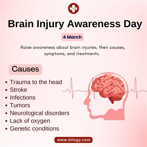 Brain injury awareness month march history importance treatment – Artofit