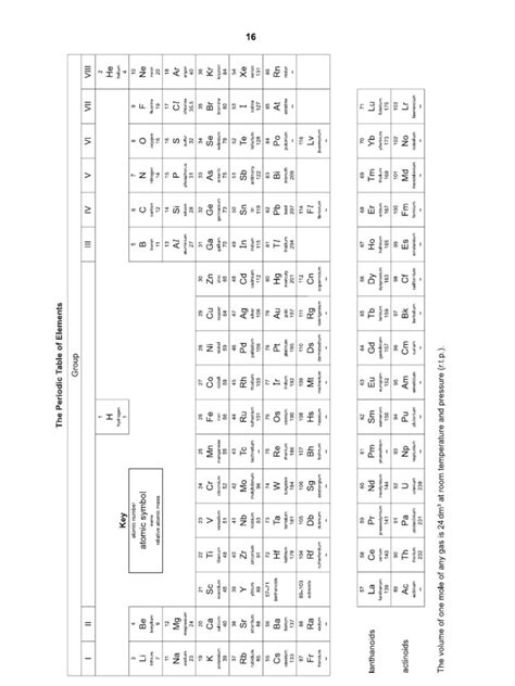 Image result for Exam Periodic Table