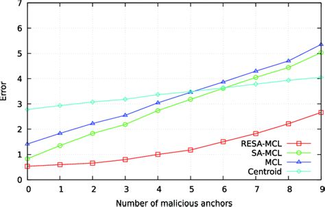 Image result for Fixed Position Method Codes