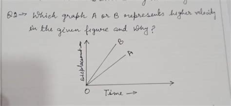 which graph a or B representshigher velocity in theginen figure and why ...