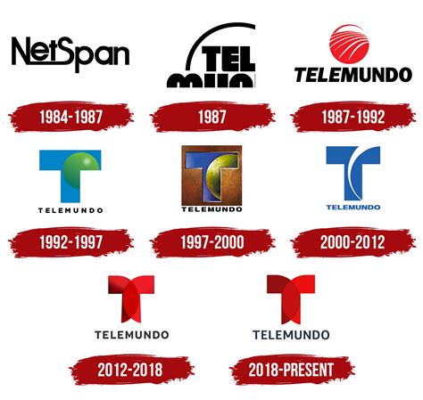 Deportes: Liga MX, La Liga, Liga Premier, NFL, Boxeo | Telemundo
