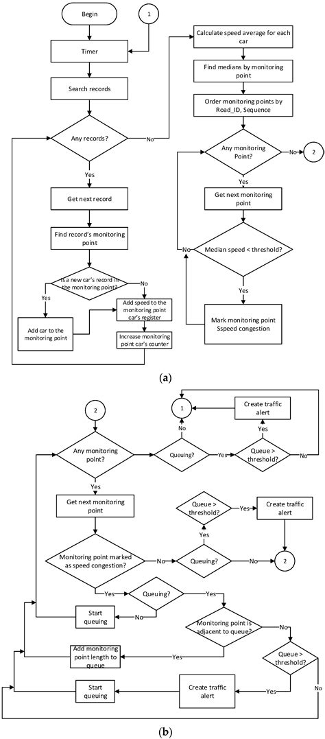 Traffic Congestion Detection System through Connected Vehicles and Big Data