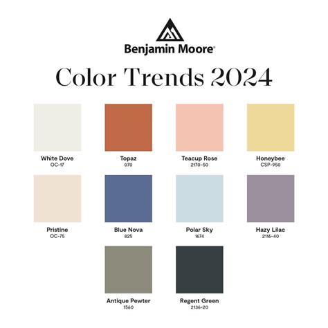 Top 50 Benjamin Moore Paint Colors at James Browning blog