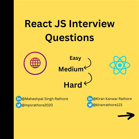 Image result for Common React JS Interview Questions