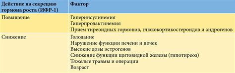 Саркопения: эпидемиология, этиопатогенез, клиника, диагностика, лечение ...