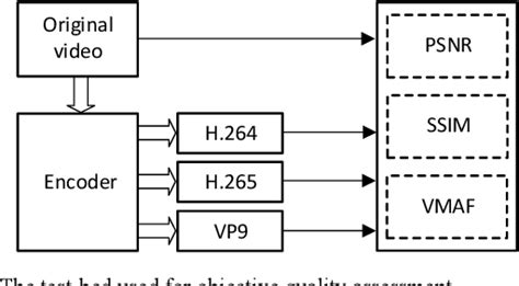 Encoding Bitrate 的图像结果