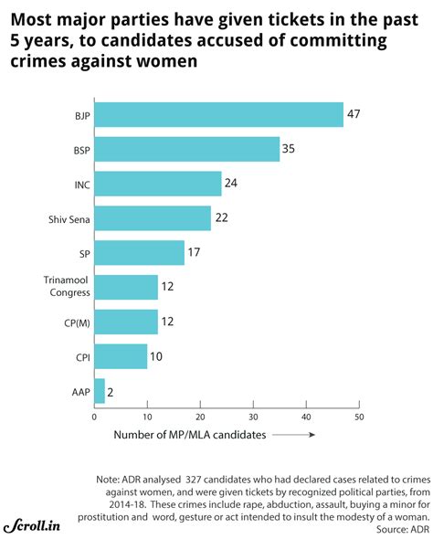 Elections 2019: Women are voting in record numbers – but are political ...