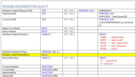 Image result for Student Promotion in Asp.net Using SQL