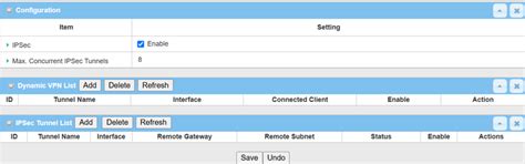 GRE over IPsec Configuration | D-Link