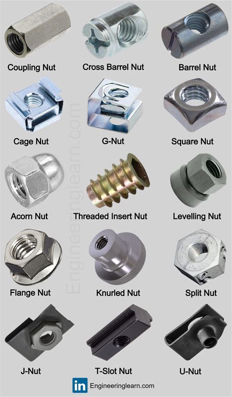 13 Different Types of Nuts (Mechanical) - and Their Uses [With Pictures ...