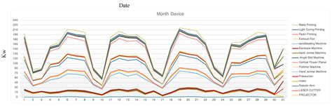 SENS+: A Co-Existing Fabrication System for a Smart DFA Environment ...