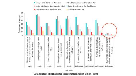 ICT Computer Skills 的图像结果