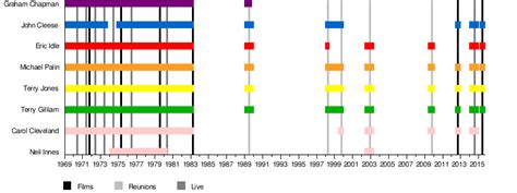 Image result for Monty Python Longest Name