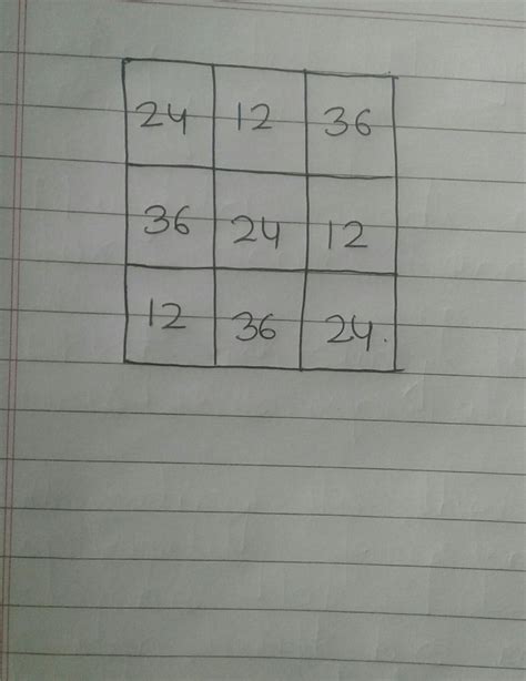 Make a 3x3 magic square whose sum is 72 - Brainly.in