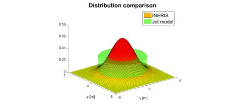 Image result for Normal vs Uniform Histogram