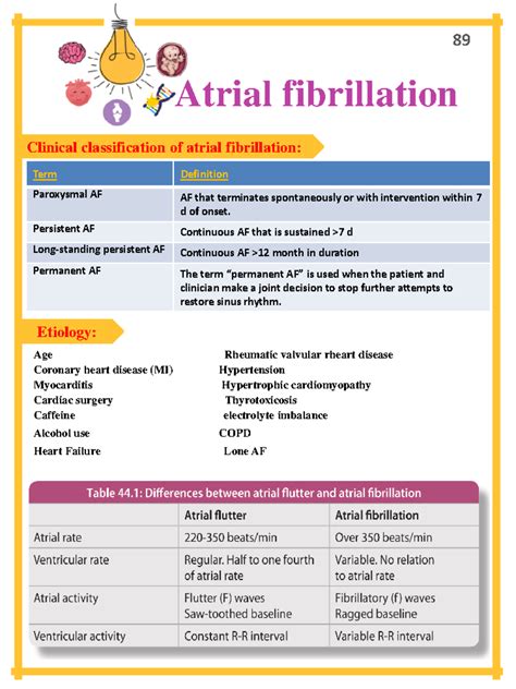 Cardiology-23 - Cardiology - Atrial fibrillation Clinical ...