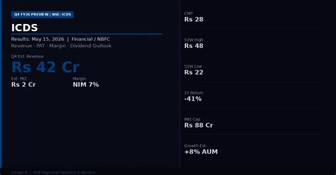 ICDS Q4 Results 2026: Date, Revenue, PAT And Analyst Outlook