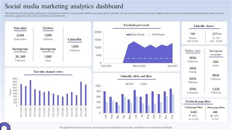 Social Media Analytics Dashboard 的图像结果