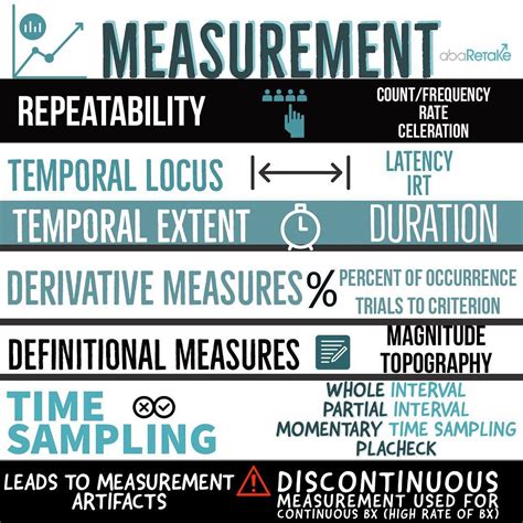 Continuous Measurement Types at Linda Weiner blog