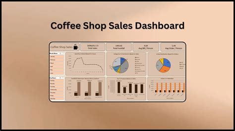 Akshay Maan's Data Analytics Project | Maven Analytics