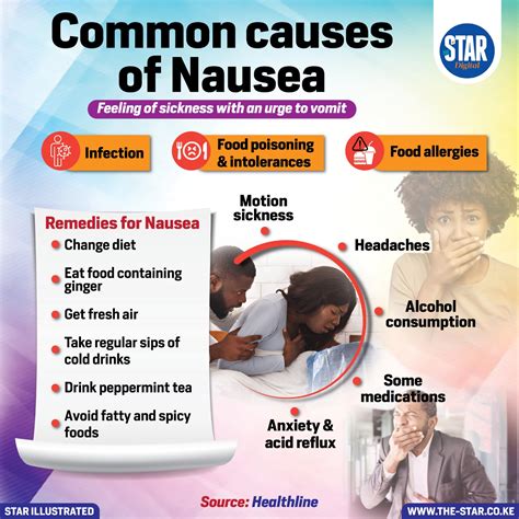Common causes of nausea