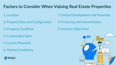 Image result for Direct Capitalization Rate Formula