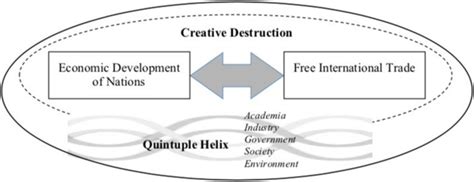 Creative Destruction 的图像结果