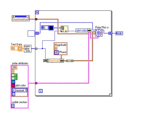 Image result for 2D Compass LabVIEW
