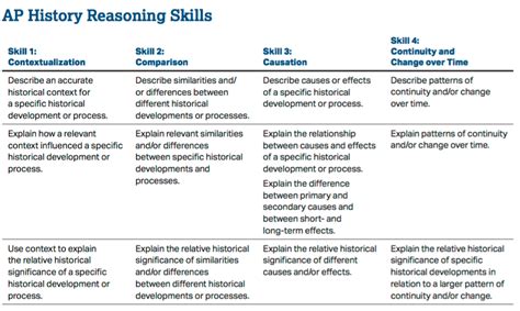 Blog Archives - PARISE HISTORY