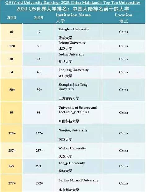 南京外国语学校国际部2023年入学条件
