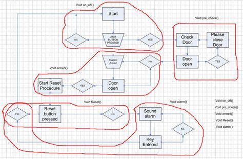 Code Alarm Transmitter Programming 的图像结果