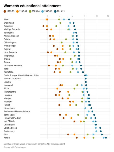 Shifts in gender norms in India – in 12 charts