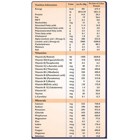 L-free Anti Diarrhea - (For Babies & Toddlers) 200gm