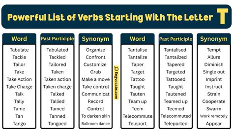 Boost Confidence: Daily Used Normal vs Advanced Vocabulary Words