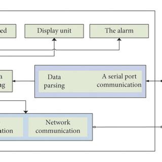 Local System Development 的图像结果