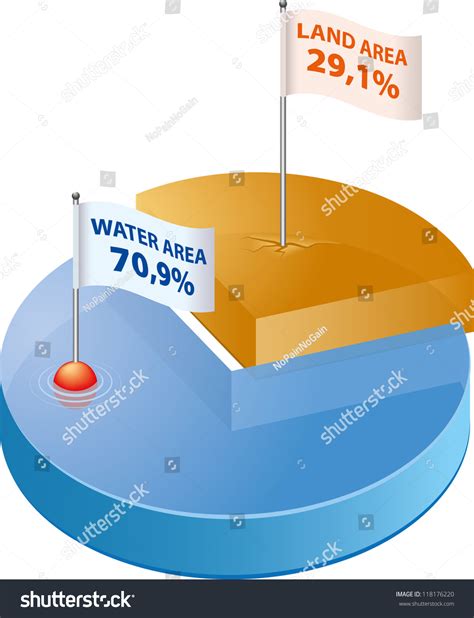 Percentage Of Land On Earth
