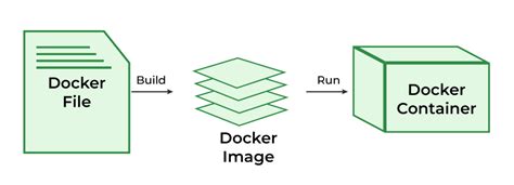 Docker File Example 的图像结果
