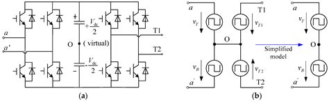 Modeling and Analysis of the Common Mode Voltage in a Cascaded H-Bridge ...