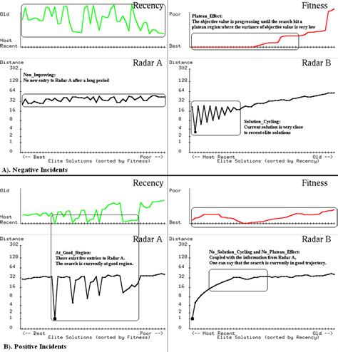 Image result for Chart of Computer System Software