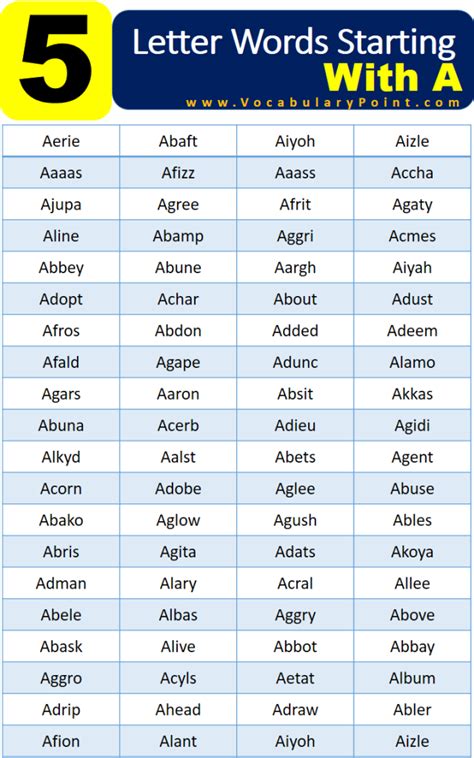 5 Letter Words Starting with A - Vocabulary Point