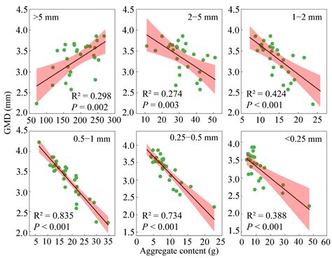 Effects of Strip Clearcutting and Replanting on the Soil Aggregate ...